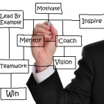 What Can A Real Estate Investing Mentor Do For Me?